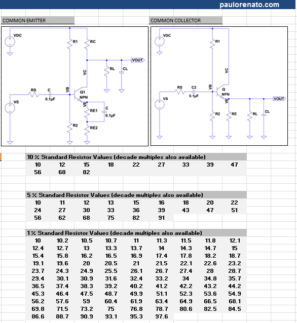 High Frequency Transistor Amplifier Calculator